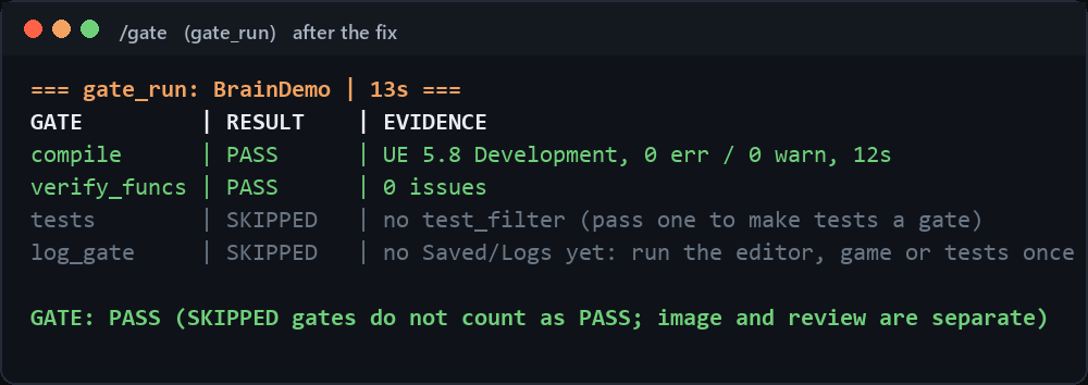 /gate after the fix
